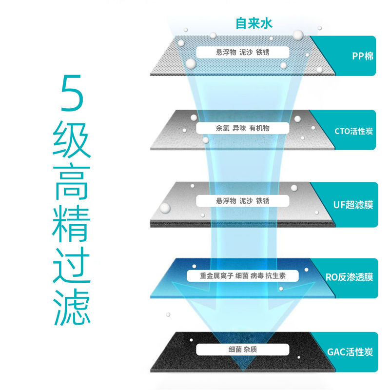 家樂事長白山凈水器B203
