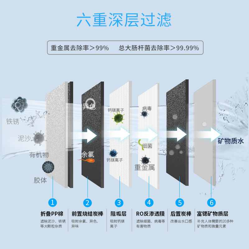 1000G大流量富鍶凈水機J1012