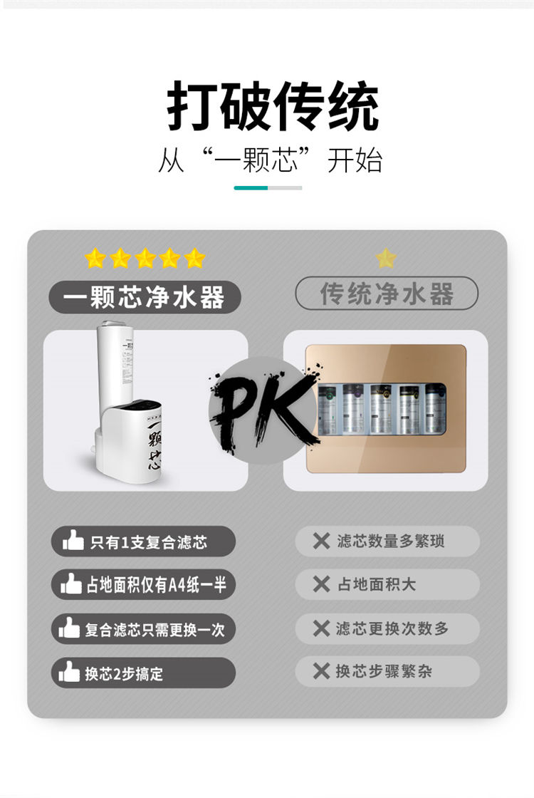 家樂事一顆芯凈水器F1011產品介紹