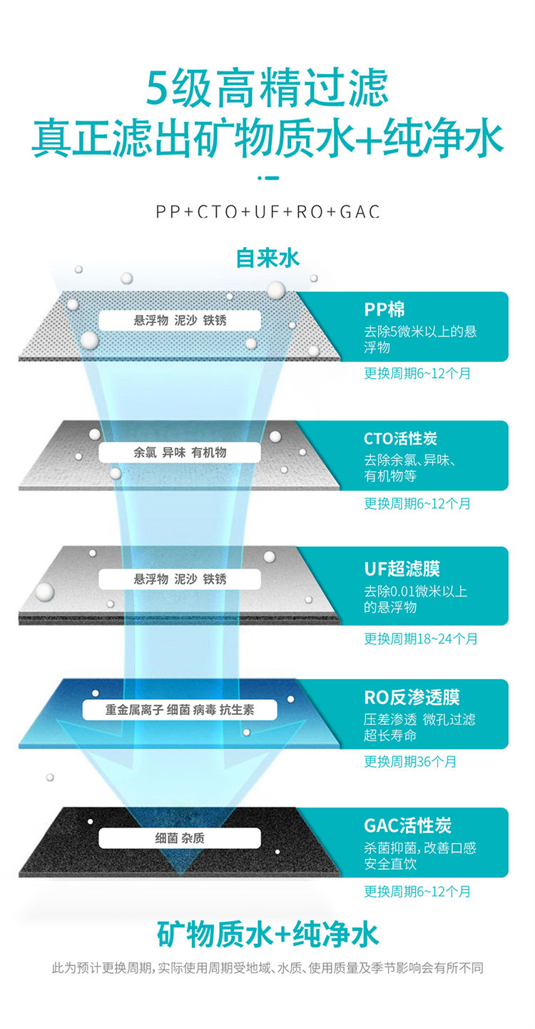 家樂事長白山凈水器B203產品介紹