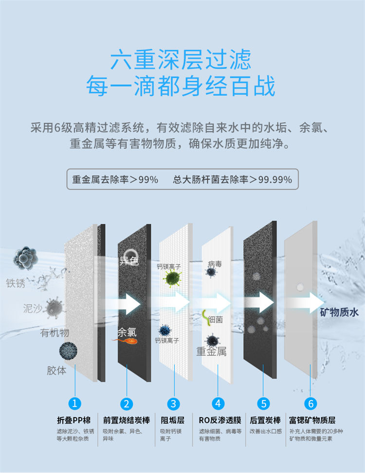 家樂事1000G大流量富鍶凈水機J1012產品介紹