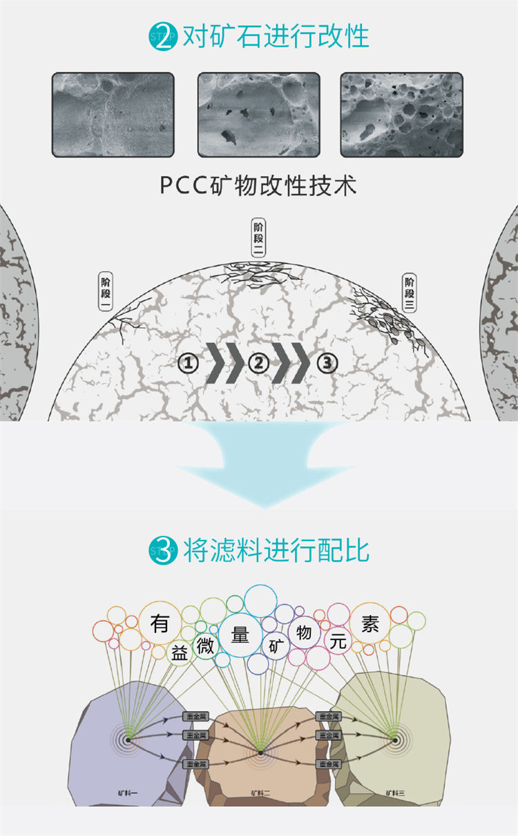 家樂事1000G大流量富鍶凈水機J1012產品介紹